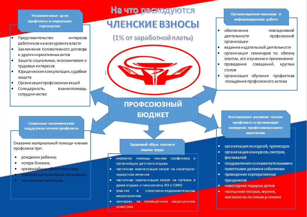 Итоги конкурса " Лучший печатный агитационный материал по укреплению профсоюзного членства в ППО медицинских организаций Чувашской Республики.