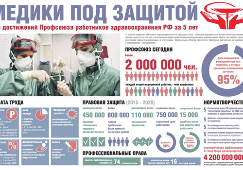 Медики под защитой.
